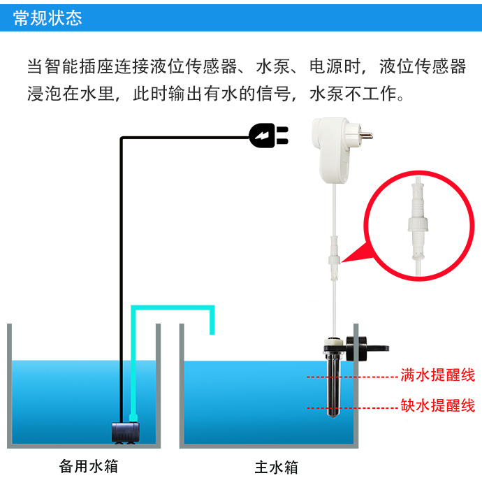 自动补水智能插座（单点检测）
