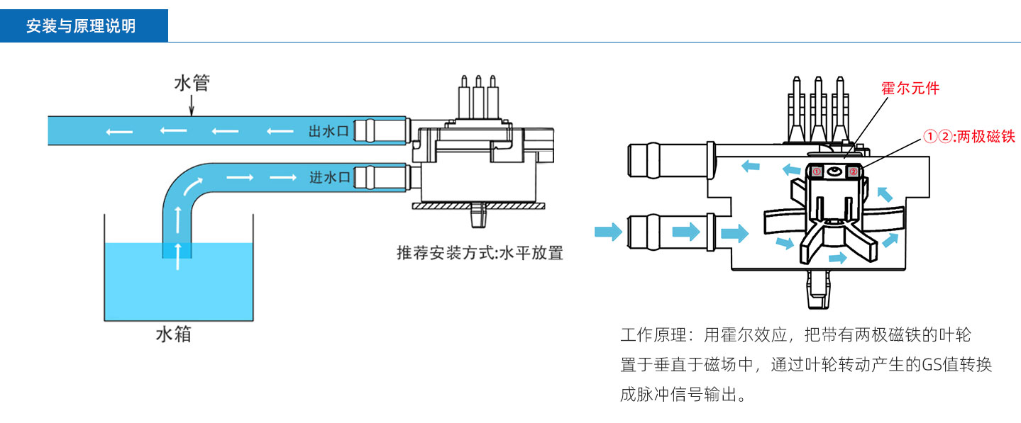 霍尔流量计FM-HL2124插针款