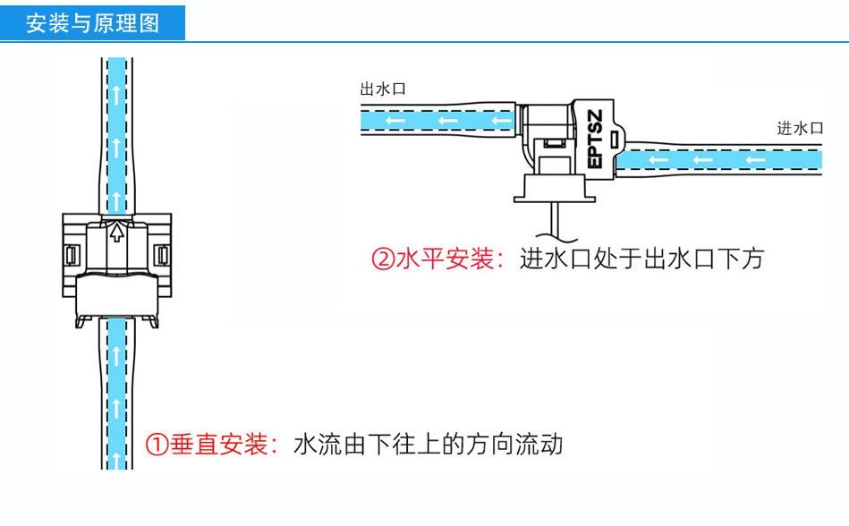 霍尔流量计FM-HL2218