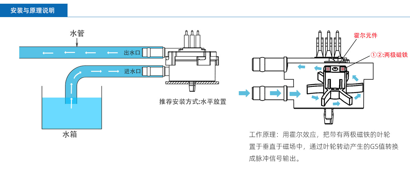 霍尔流量计FM-HL3012