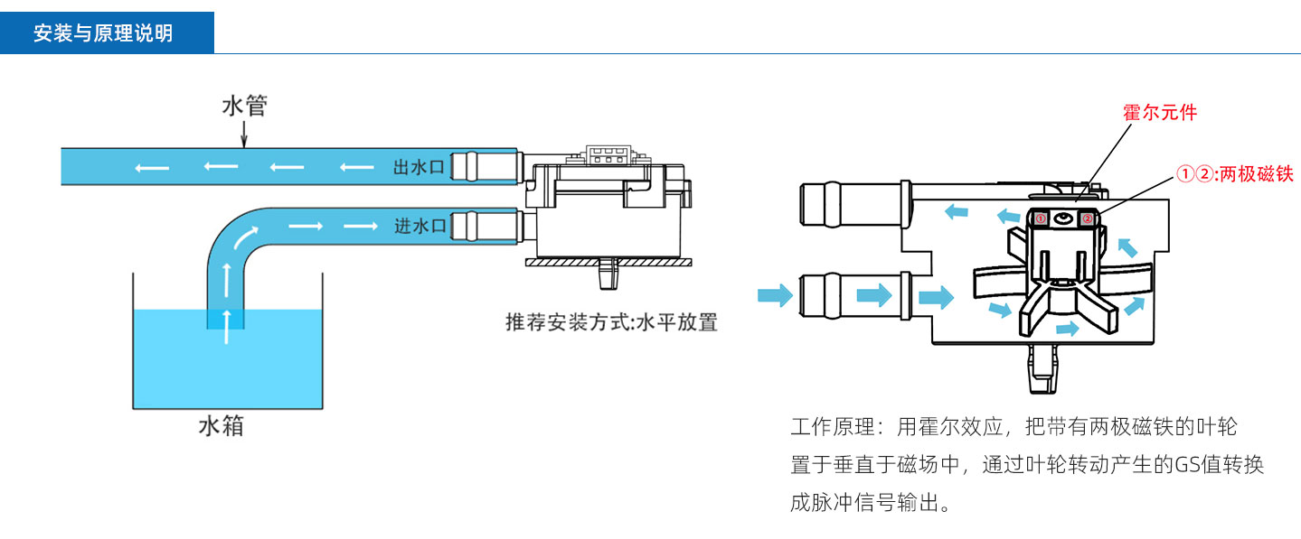 霍尔流量计FM-HL3012W