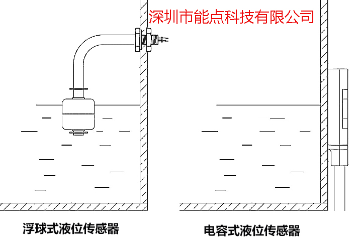 浮球液位开关和电容式液位开关的区别