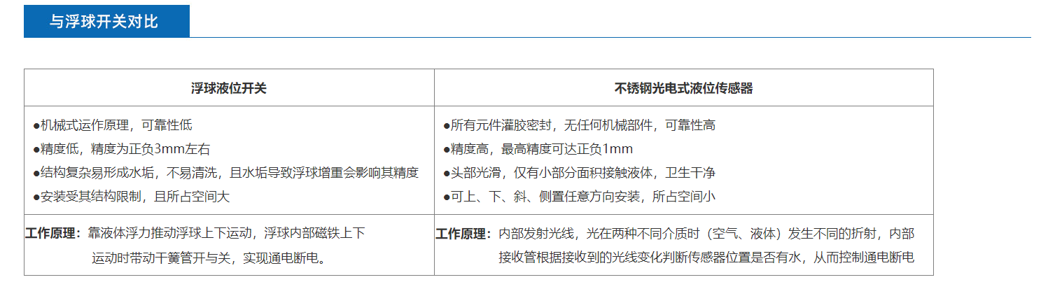 不锈钢开关FS-IR2003D-KIC