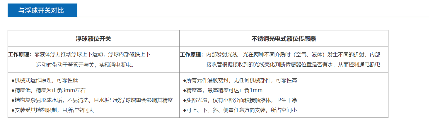 不锈钢传感器MIFS-IR2140D