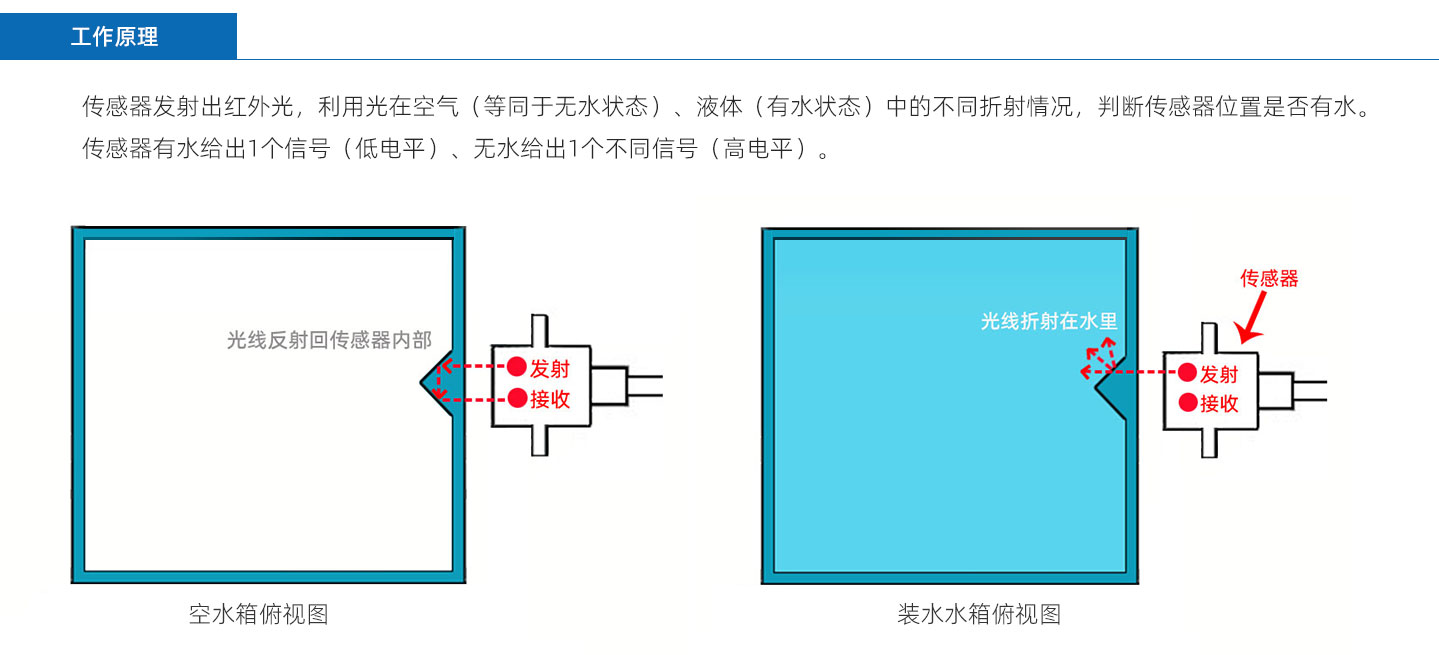 分离式传感器A1MF-A