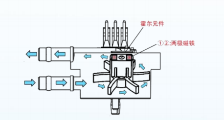 流量控制传感器-流量控制传感器有哪些