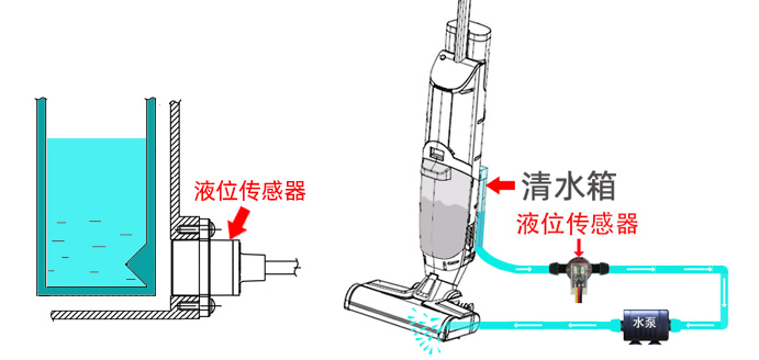 光电传感器在洗地机方面的应用