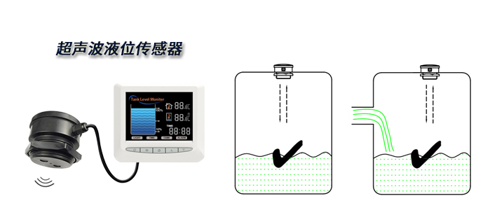 非接触式液位传感器超声波.jpg