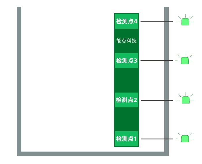 电容式多点.gif