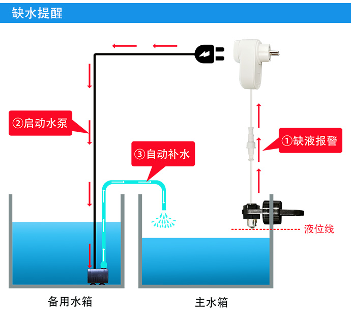 自动补水智能插座（单点检测）