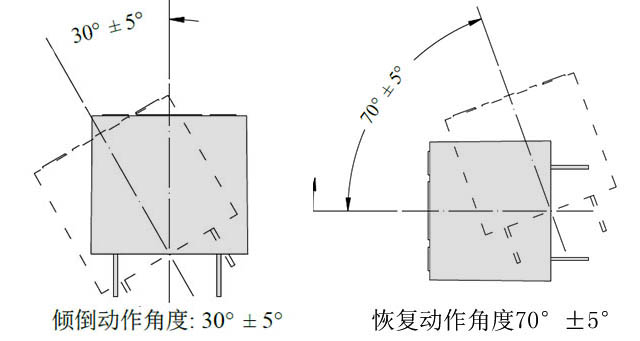 电风扇跌倒断电的原理是什么