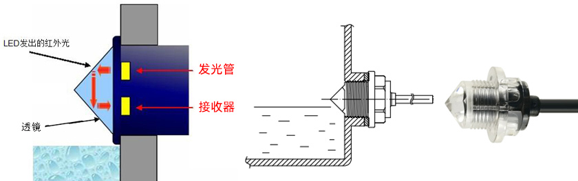 自动奶茶机如何实现缺液提醒功能