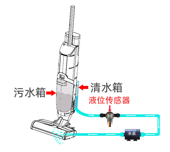 扫地机如何实现缺液提醒报警