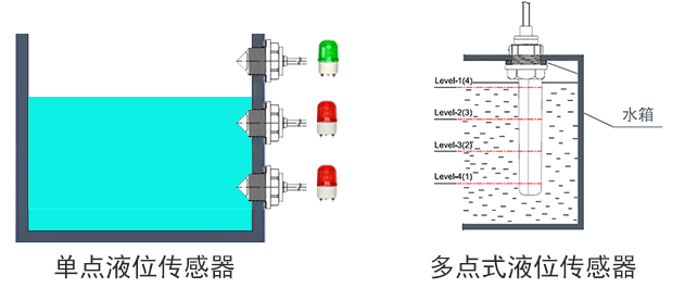单点液位传感器与多点液位传感器对比