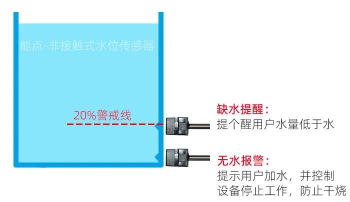 饮水机液位检测有哪些方法