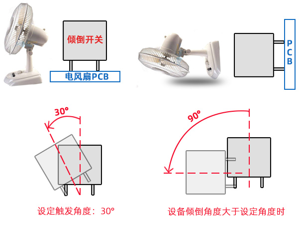 倾倒开关风扇.jpg