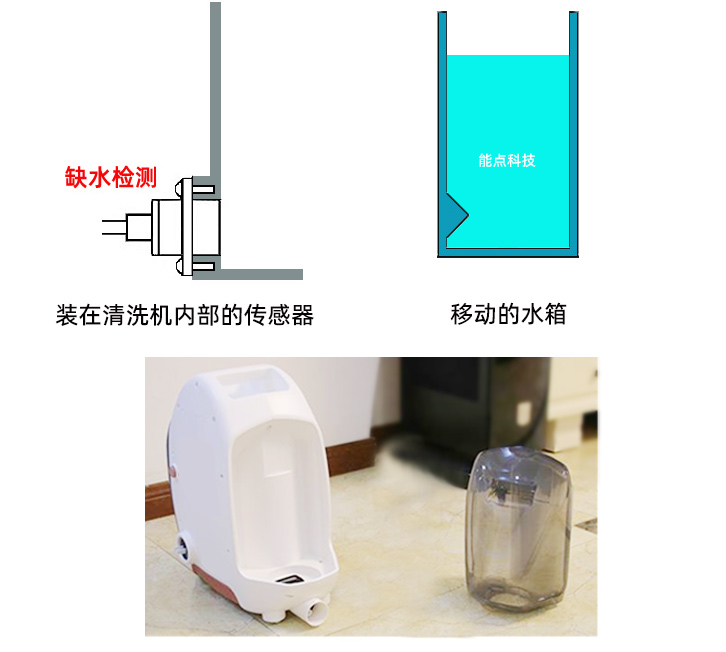 光电分离式液位传感器在布艺清洗机的应用