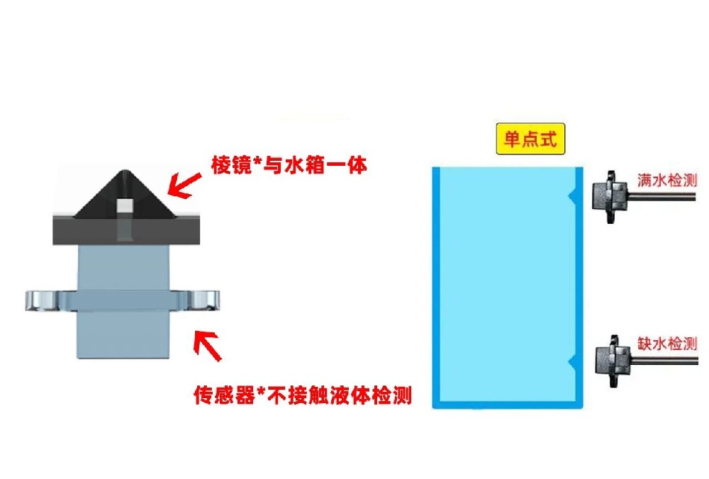家用电器中水箱如何实现低液位提醒功能
