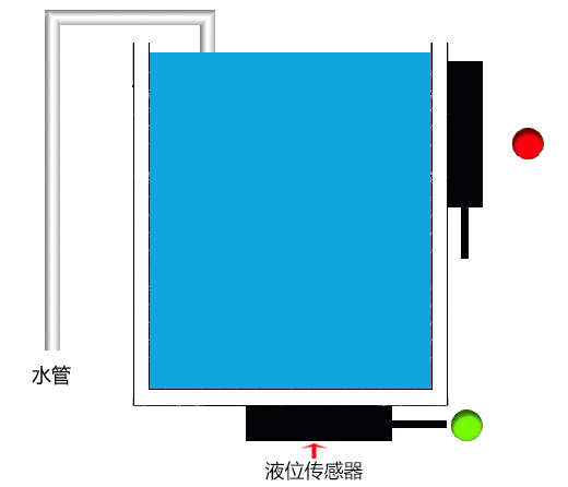 水箱需移走加水的传感器有哪些