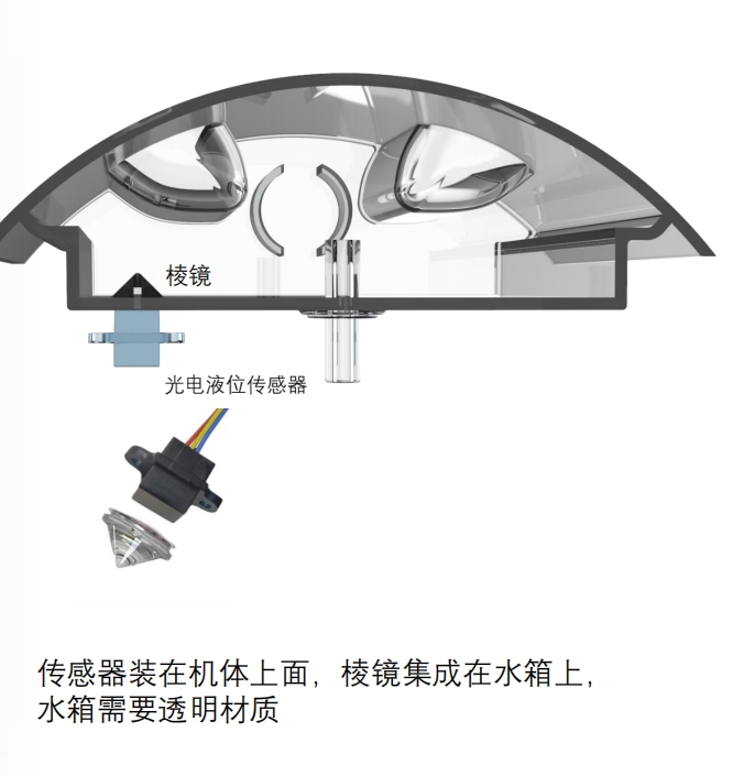 面条机检测缺水方案-光电分离式液位传感器