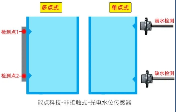 适合小家电水箱液位检测的方法有哪些