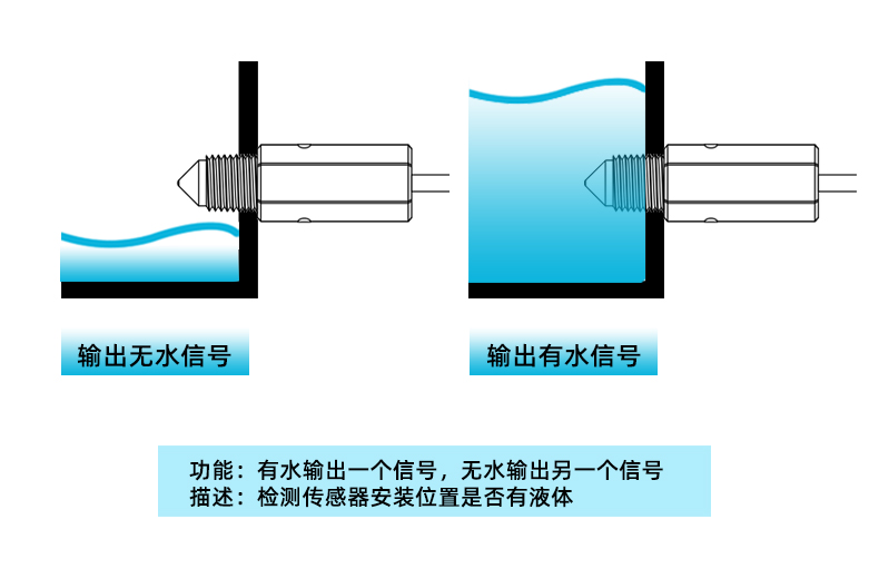 防爆液位传感器2311D
