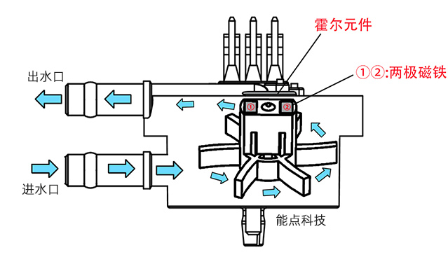 霍尔流量计原理.jpg