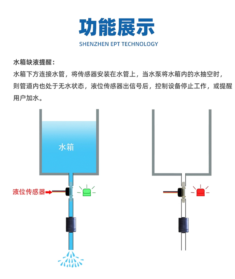 管道液位开关PCFS-2306A-55
