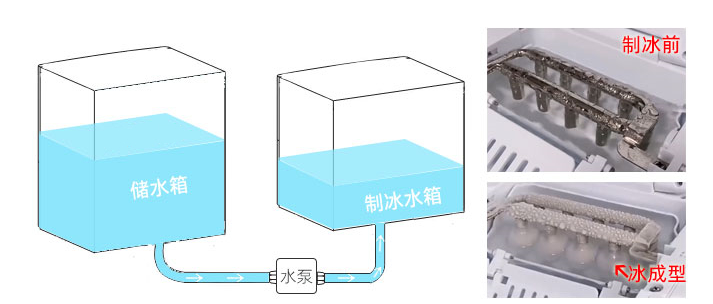 制冰机水位传感器