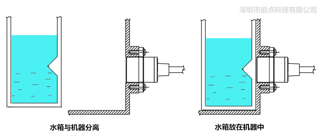 分离式光电液位传感器是如何控制水位的？