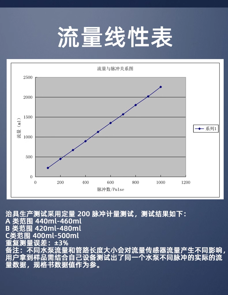 4分管大流量计热水器饮水机流量开关1.5-40L/min-2402W