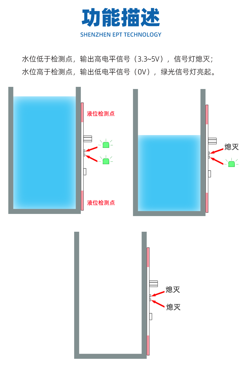多点液位传感器D6CS