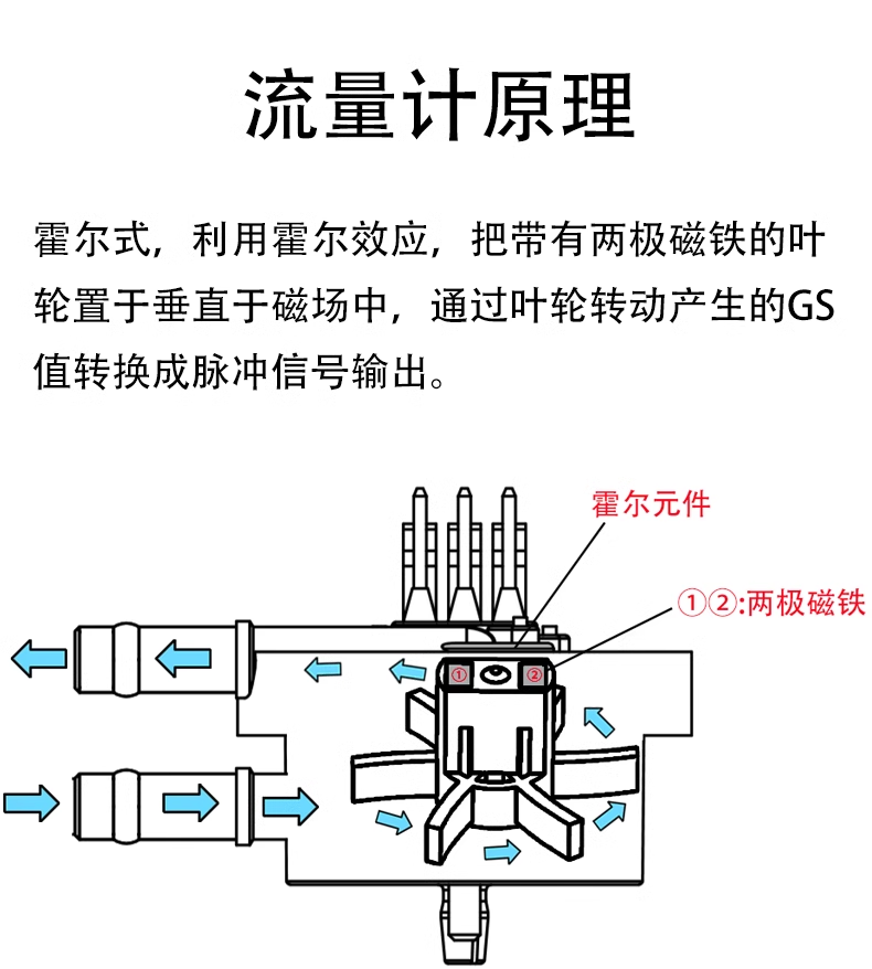 咖啡机饮水机流量开关FM-HL2124W (带线款）