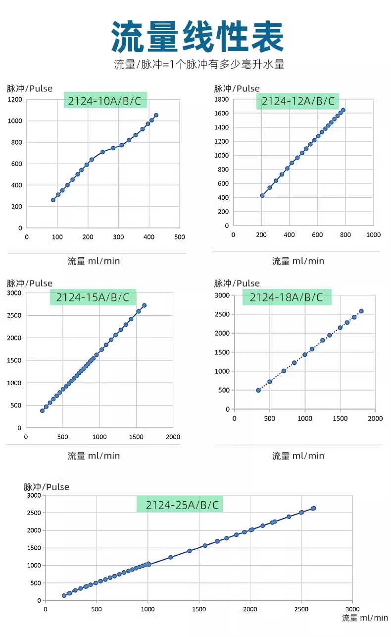 咖啡机饮水机流量开关FM-HL2124W (带线款）