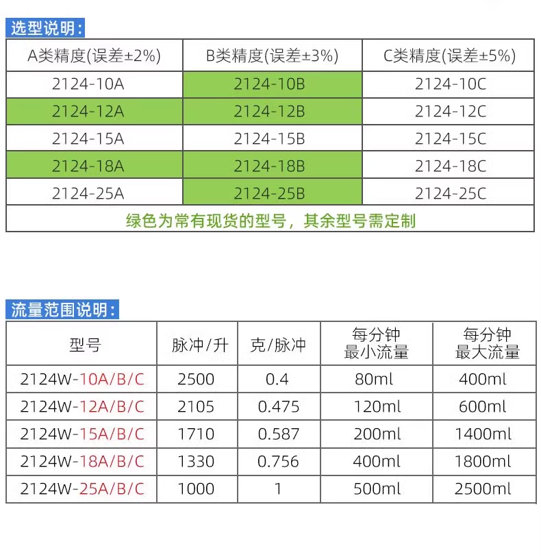 咖啡机饮水机流量开关FM-HL2124W (带线款）