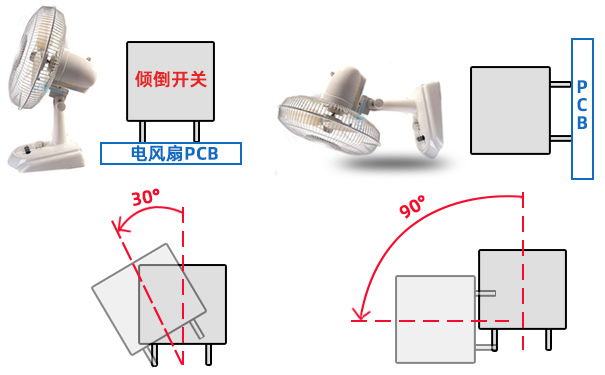 冷风扇如何做好跌倒保护