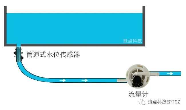 用于饮水机的传感器有哪些