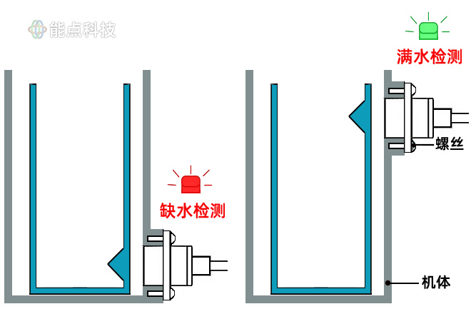 移动水箱如何检测缺水