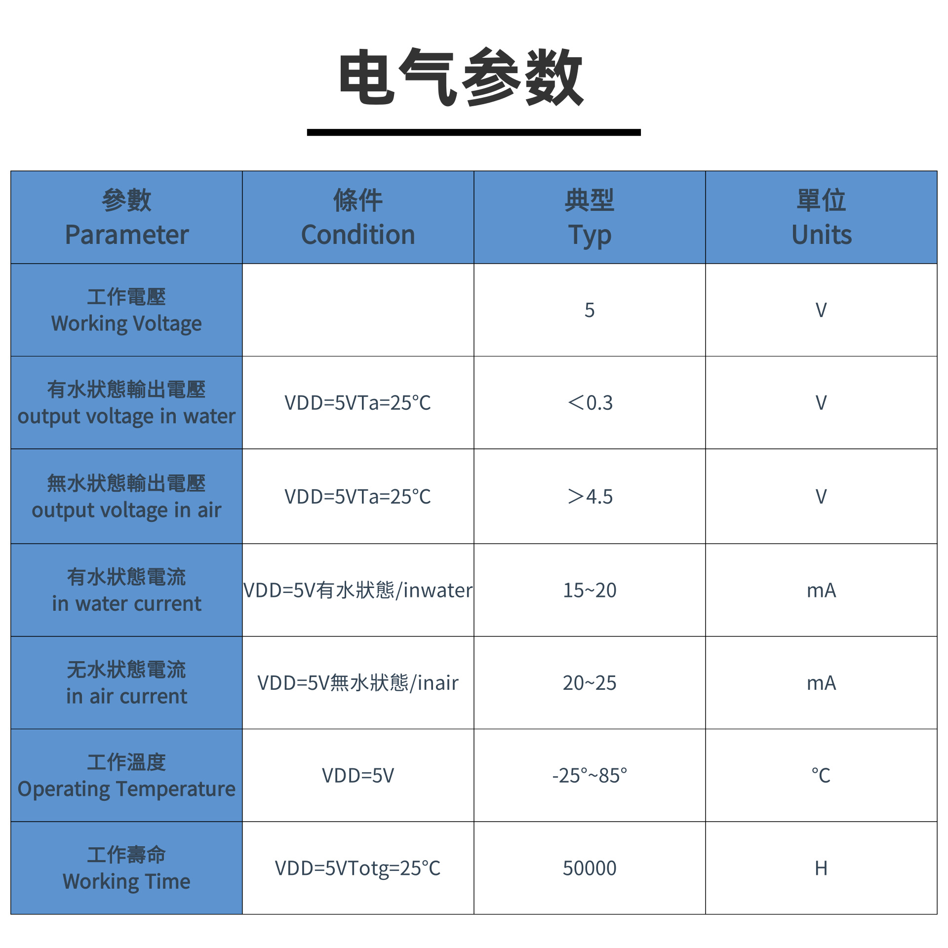 Single-point photoelectric liquid level sensor, product model：FS-IR12series