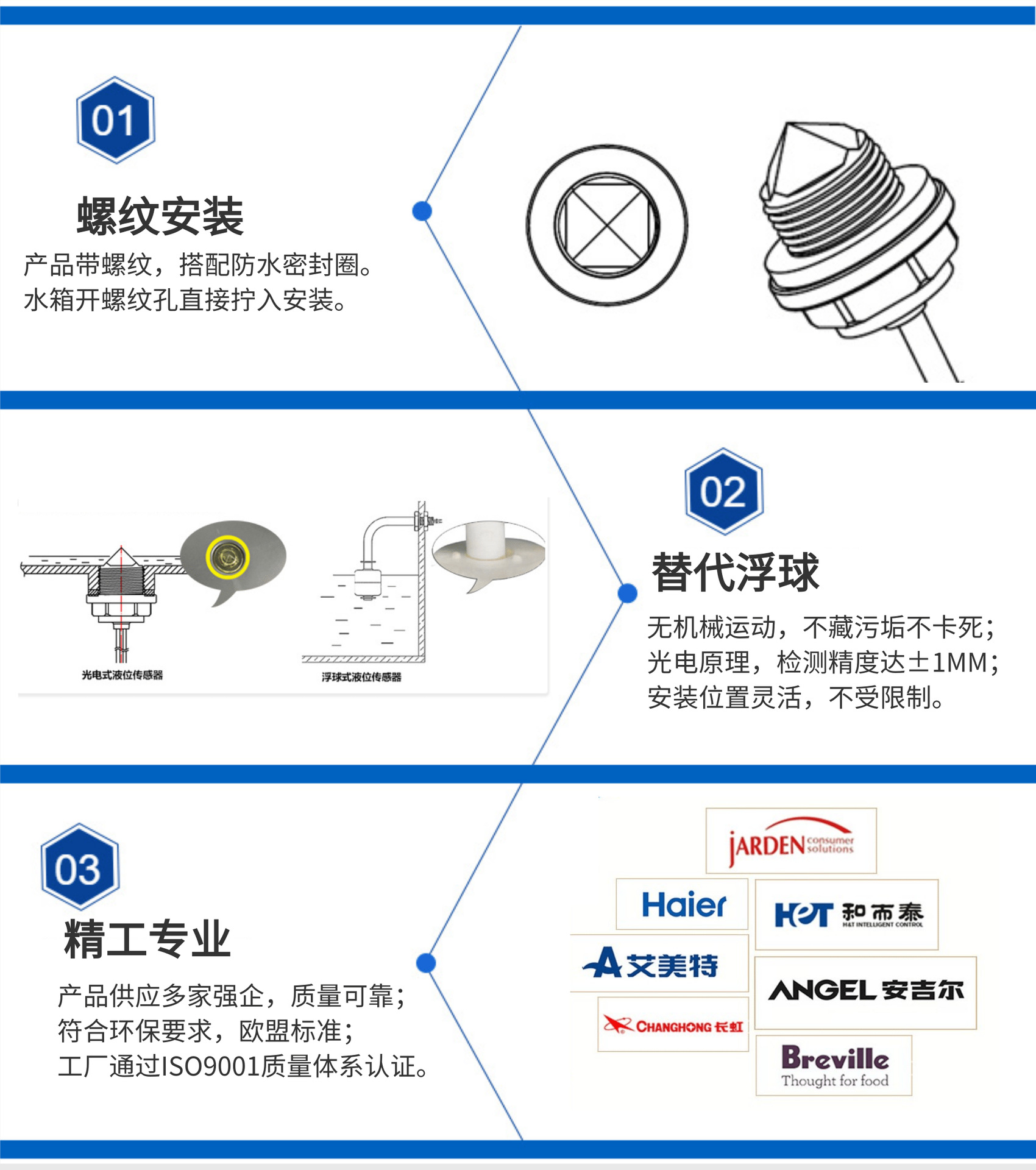 Single-point photoelectric liquid level sensor, product model：FS-IR12series