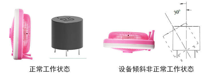 电风扇倾倒时为什么能自动停转？