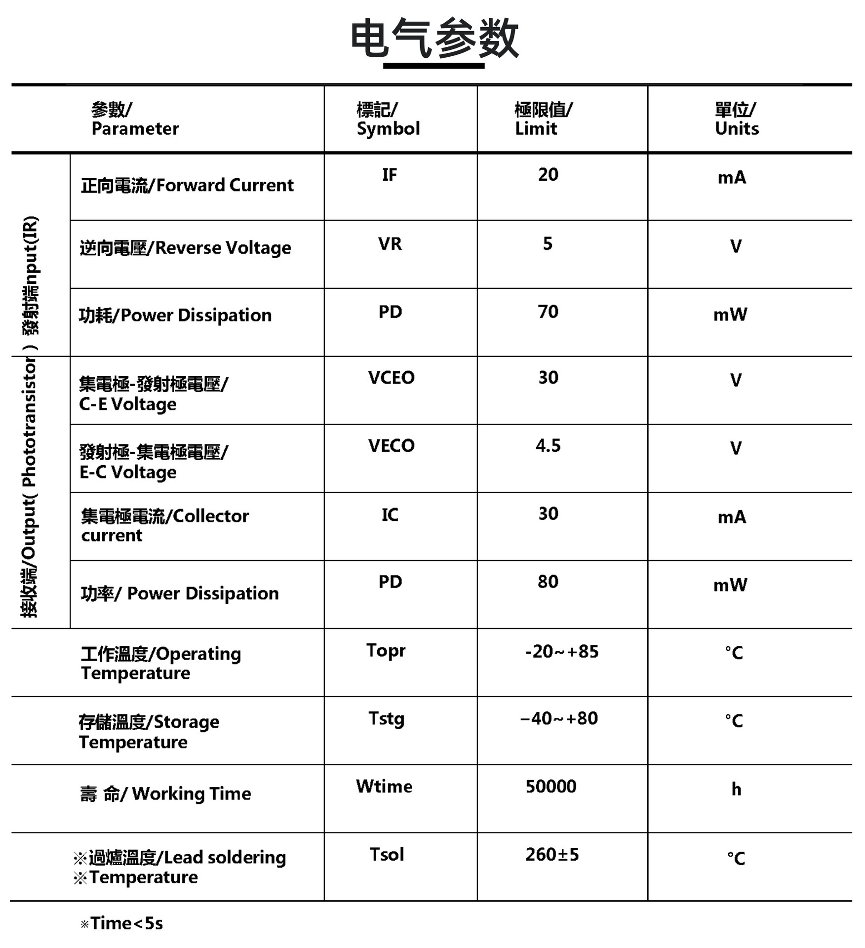 防倾倒开关TS-IR03